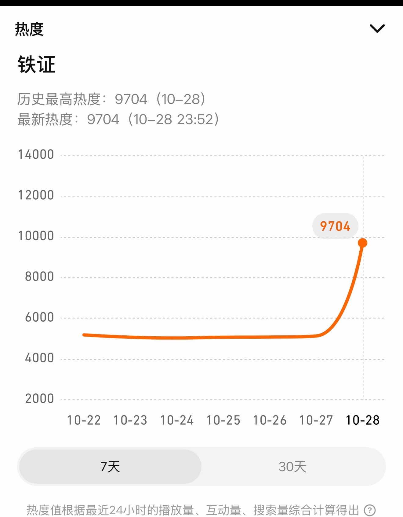 9704[666][666][666][666]今晚还有2跳了电视剧铁证首发预告