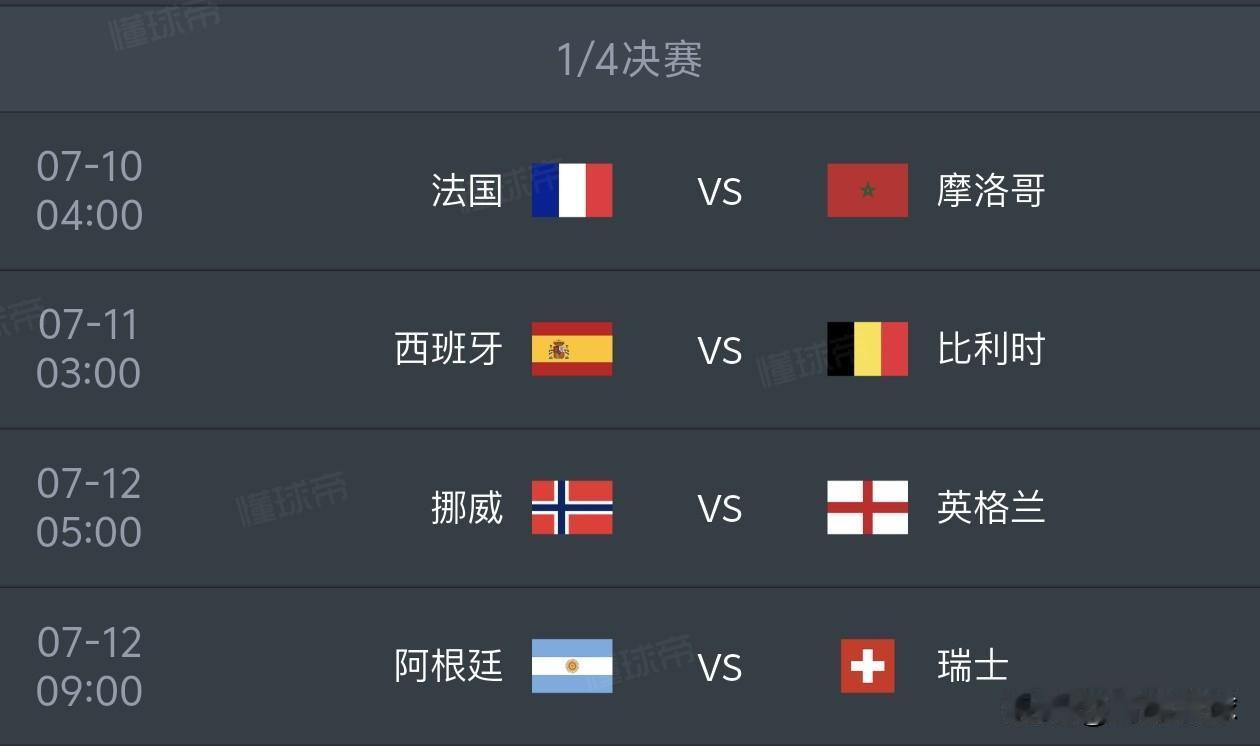 美加墨世界杯1/4决赛预测（7月10日和11日）
1，法国2比0摩洛哥
2，西班