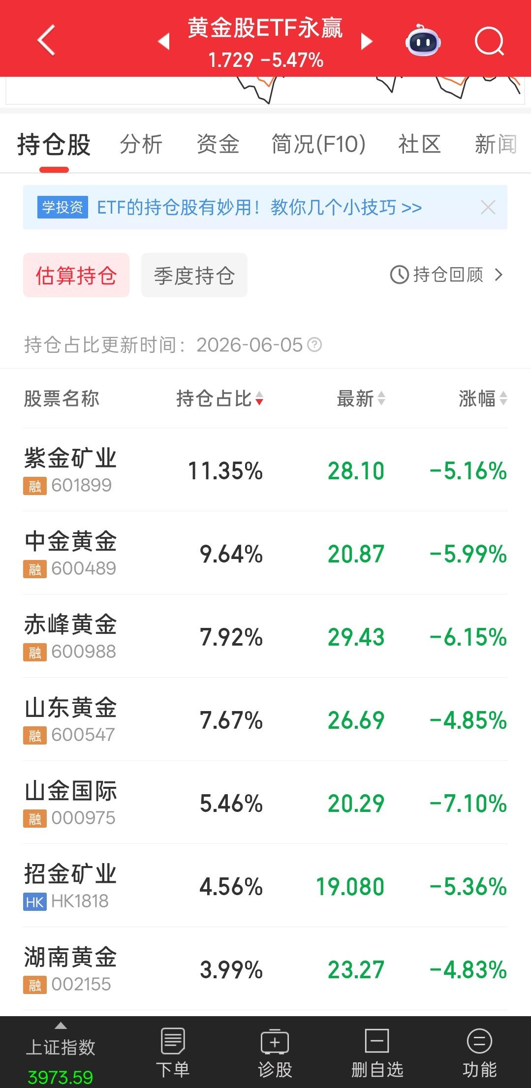 黄金股仅仅不到半年时间，已近腰斩 
