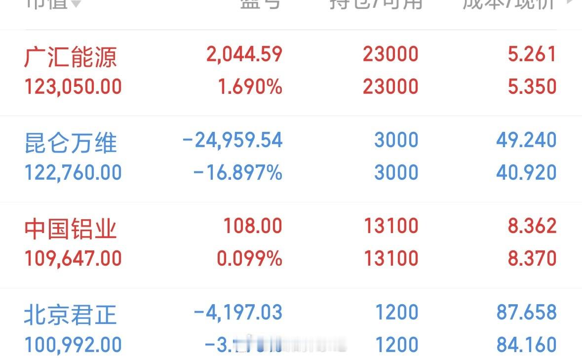 神火的利润是可以算出来个大概的，这波更多的是因为煤炭反弹它也受益。我不看空氧化铝