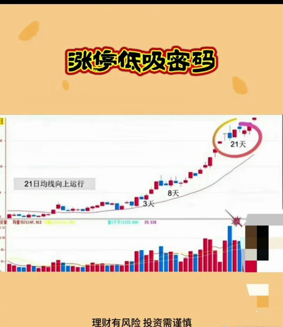 涨停低吸密码1.股价在21日线上运行2.涨停后的第3-8-21天多为低点(从涨停