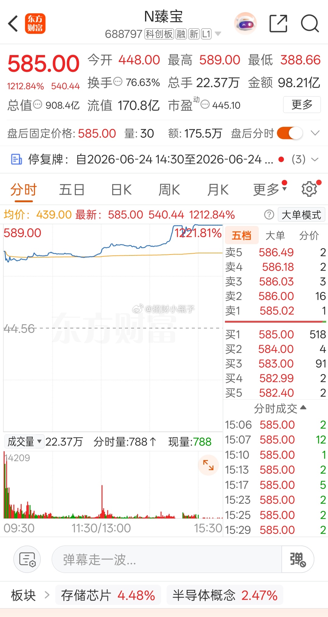 今日A股最出圈的收益，当属科创板新股N臻宝，直接刷新打新收益天花板。该股上市首日