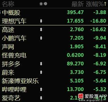 中概股太难了，前天拼多多暴跌30%，今晚理想汽车大跌17%，拼多多被锤7%，又是