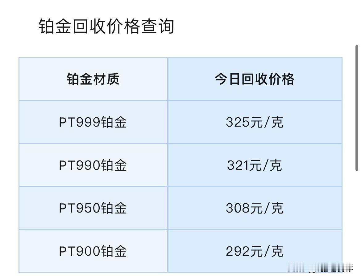 黄金惊现下跌！高盛大砍黄金目标价！今日铂金、钯金报价！铂金、钯金回收报价！

2