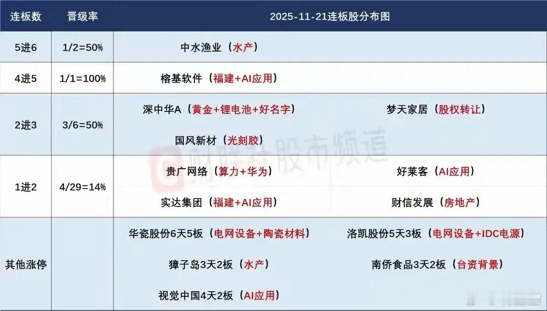 11月24日盘前预案：反弹窗口开启，反转信号仍需验证11月24日A股迎来关键反弹