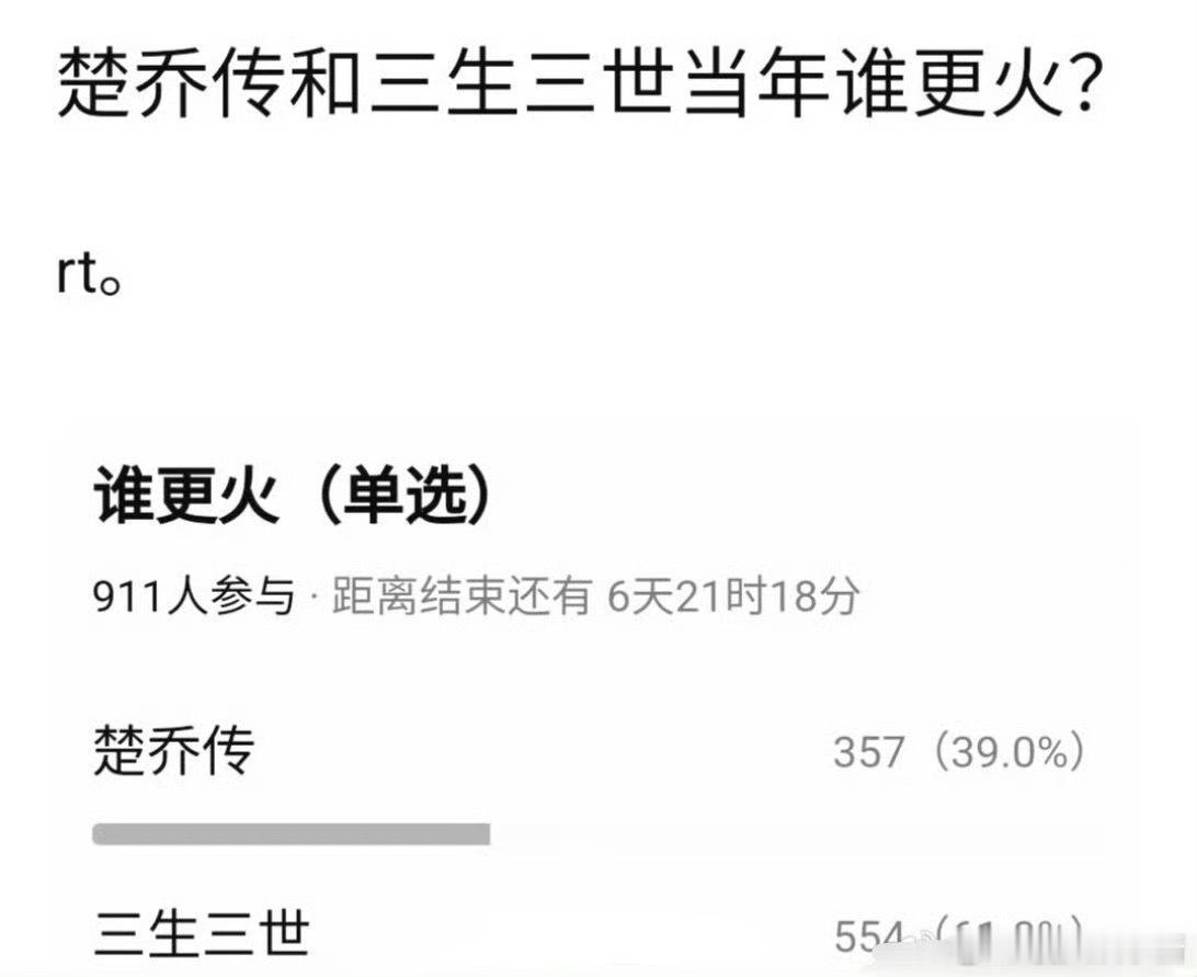 杨幂《三生三世十里桃花》和赵丽颖《楚乔传》当初哪部更出圈