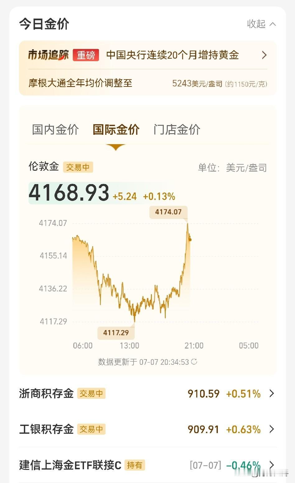 看看这黄金价格，
专整我们来的。

每天一开盘就跌下去，一收盘就开始涨，整个k线