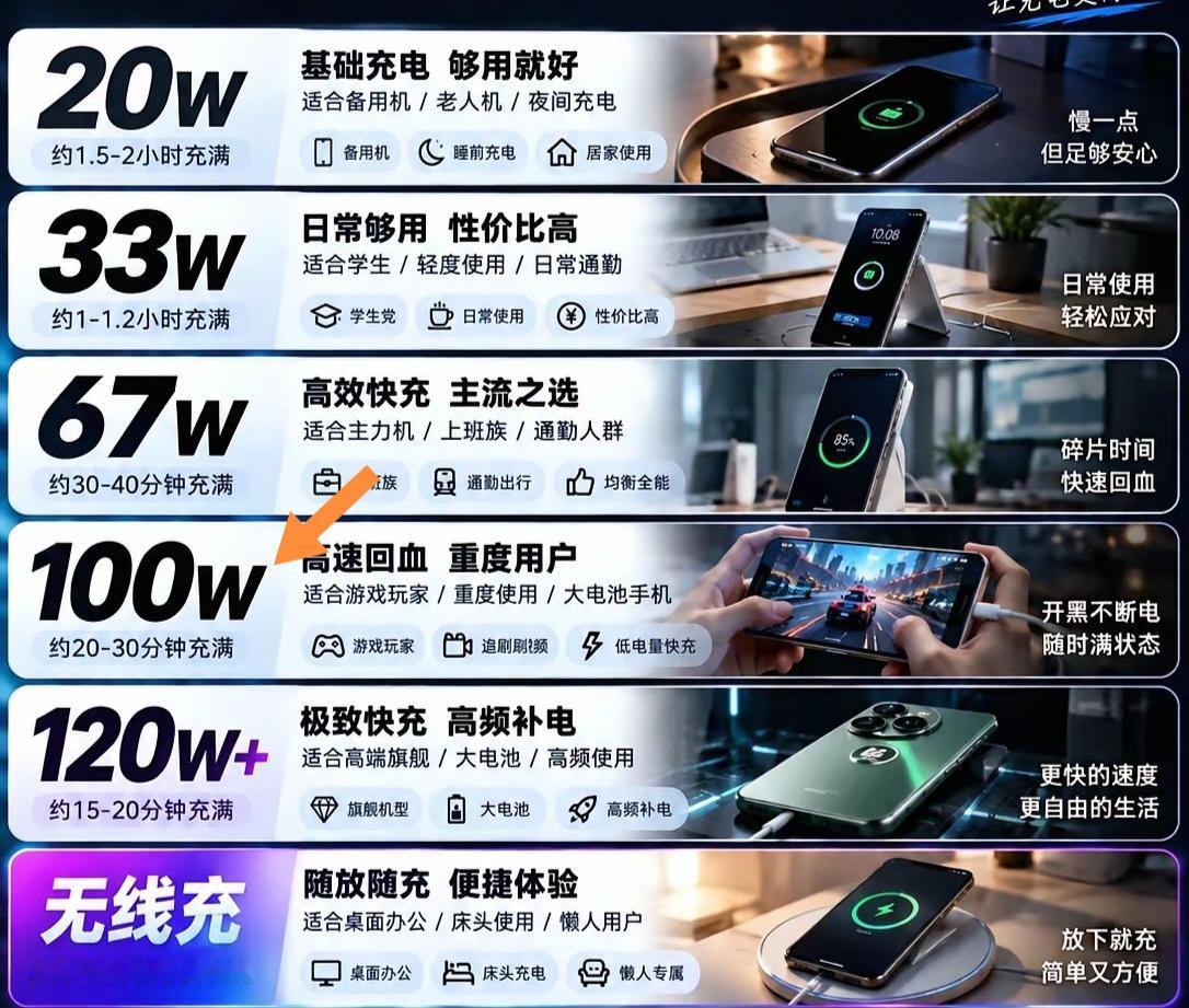 之前总觉得旗舰机的快充都是纸面参数好看，直到换了荣耀Magic8 Pro才被打脸