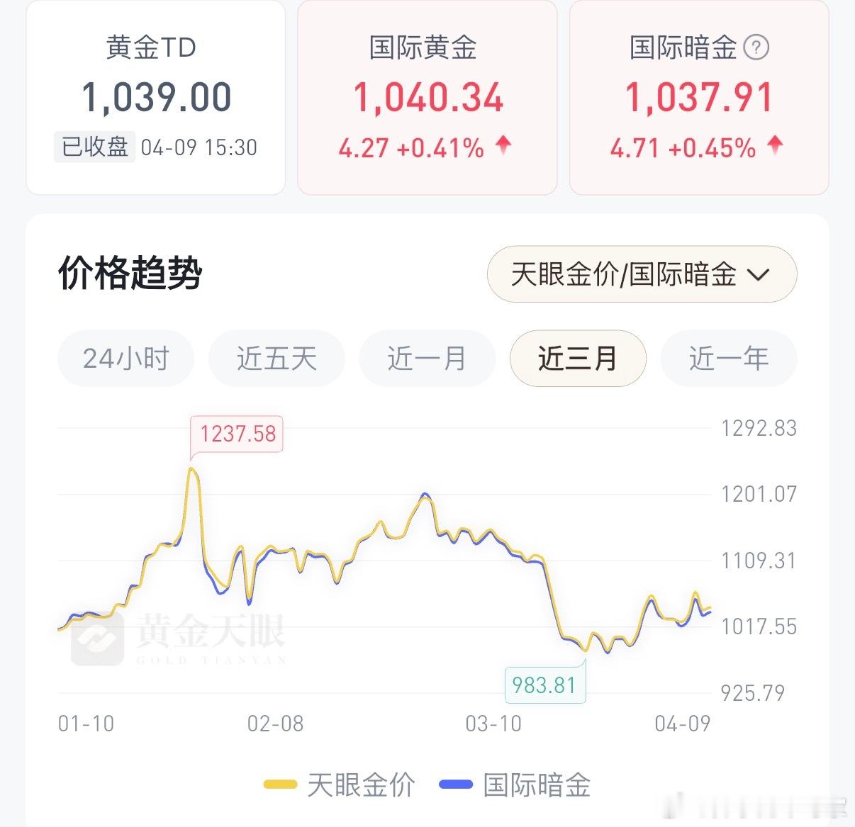 普通人没必要天天盯着金价，现在就是震荡，上上下下，不会大跌也不会大涨，过几个月再