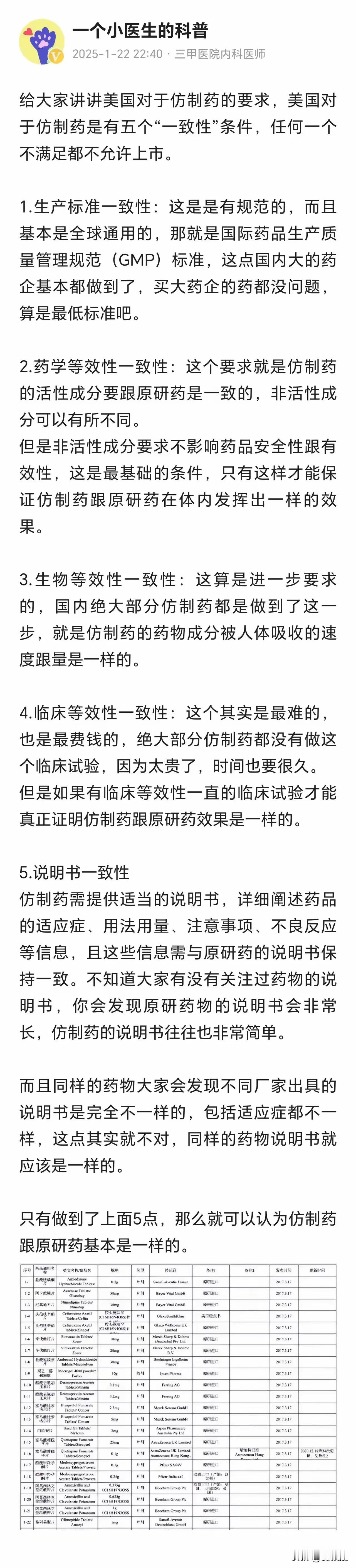 一，否定仿制药肯定是荒谬的，世界上使用最多的肯定是仿制药，二，说仿制药和原研药完