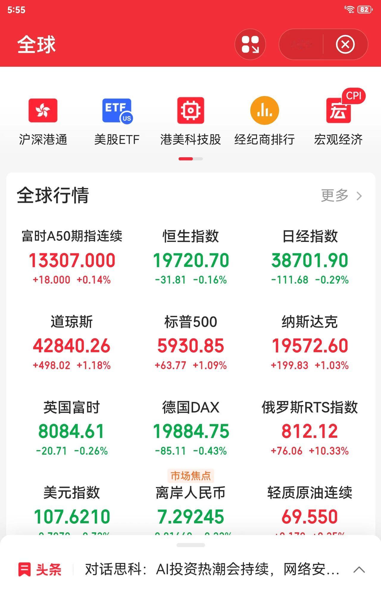美联储降息央行降息，这两大利好能带动2024年年底最后一波行情吗？现在听到利好消