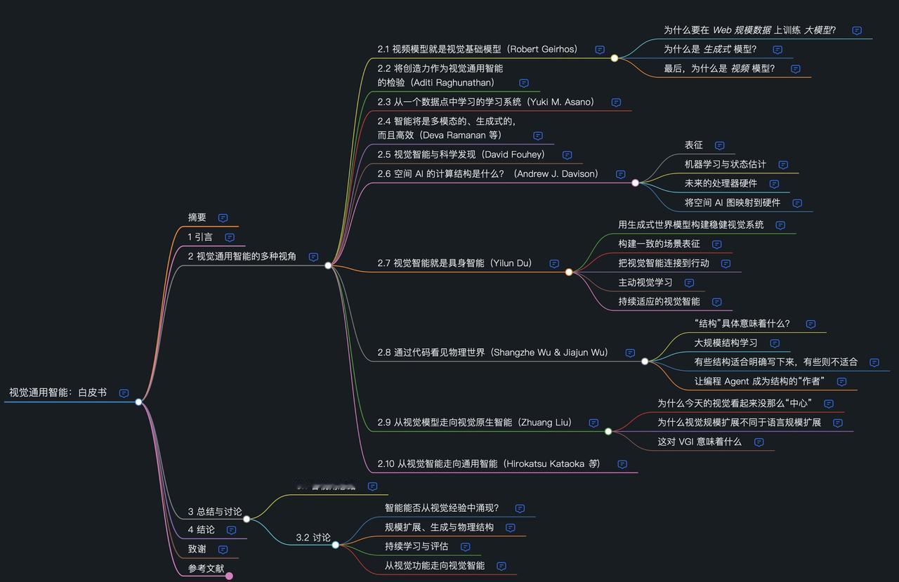 早读：AGI 一定要从语言出发吗？

这份《视觉通用智能》白皮书很值得看。10 