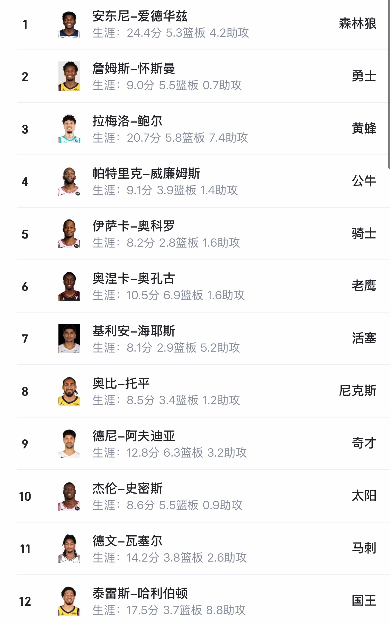 NBA 如果当年金州勇士 选的是瓦格纳和三球/阿夫迪亚/哈利伯顿，那故事的结局会