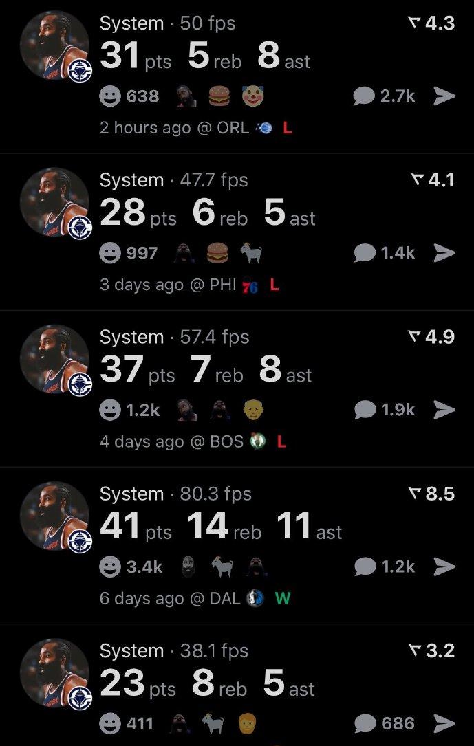 燃尽了！过去6场比赛的哈登：

对阵老鹰：35分11助攻10篮板（负）
对阵掘金