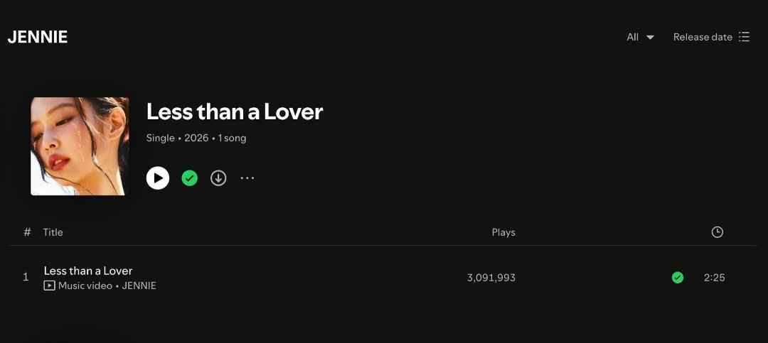 JENNIE《Less than a Lover》Spotify首日未过滤流媒：