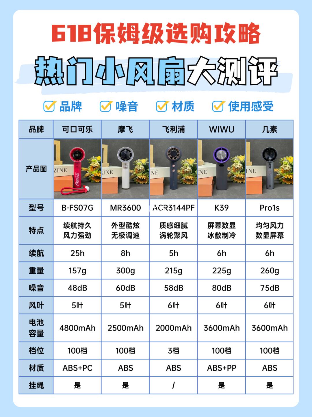 618抄作业⛱热门小风扇保姆级选购攻略来啦❗