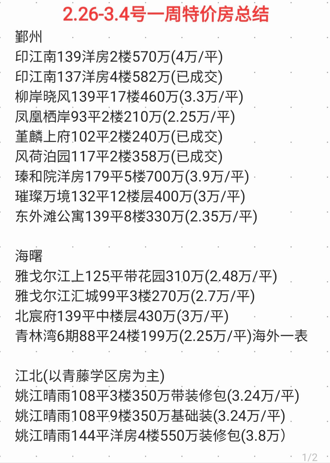 宁波2024年第9周特价房合集