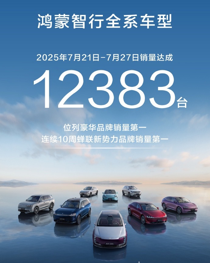 好家伙，鸿蒙智行上周又双叒卖爆了，1.23万辆连续10周霸榜，问界M8单车型狂卖