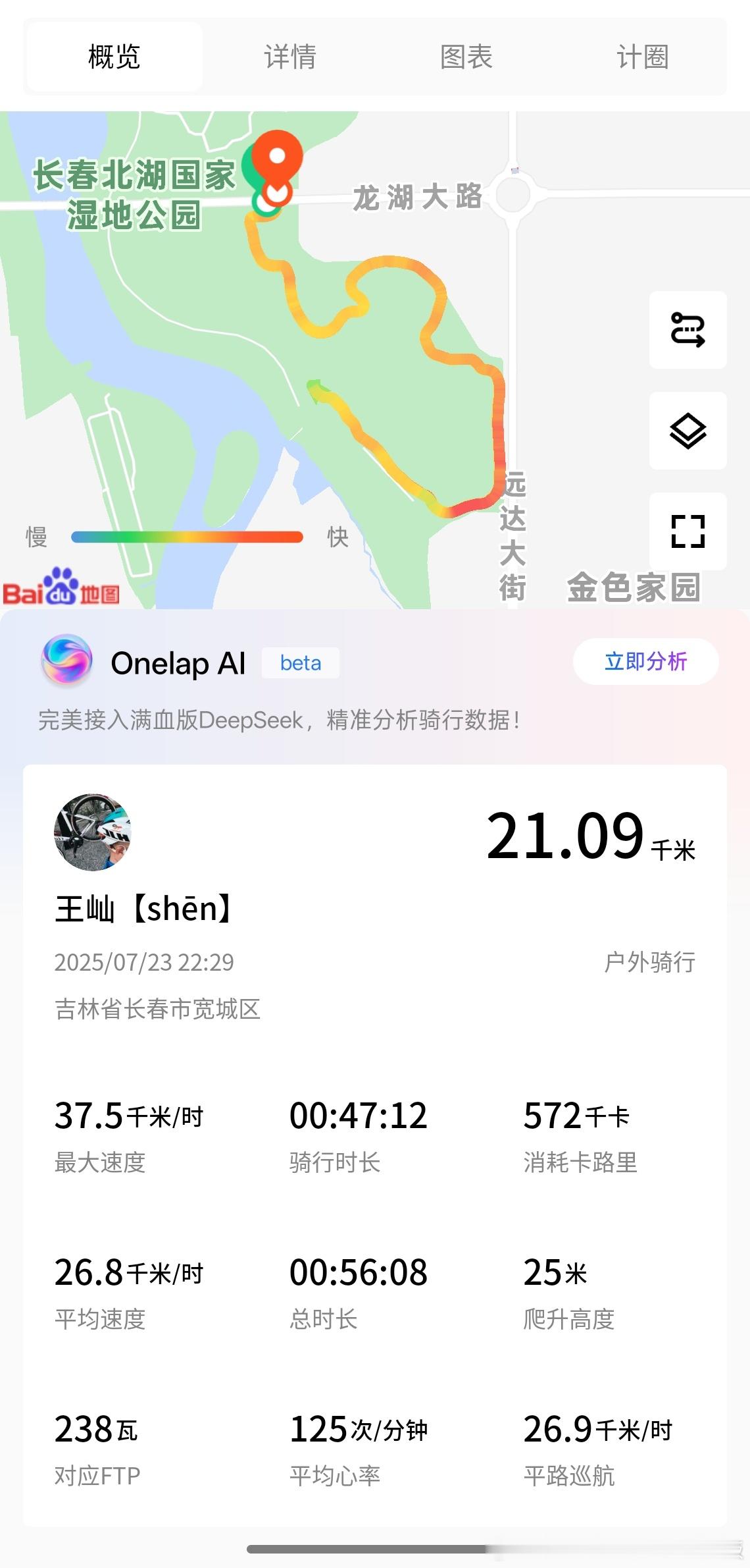 四级大风🌬️就别去河边凑热闹了45的框高今天都差点给我周河里去人老就得低框爬坡