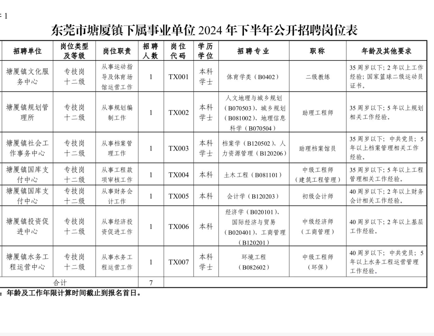 新出｜东莞市塘厦镇事业单位（编制）