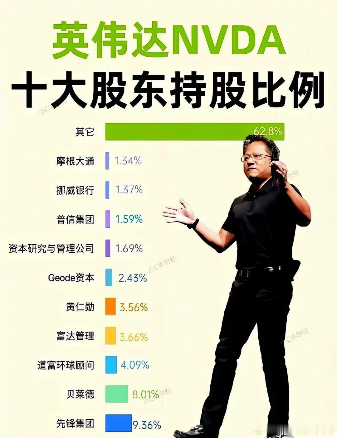 英伟达老板黄仁勋，左臂上纹着公司logo，一身黑皮衣，但谁能想到，这双手，曾经负
