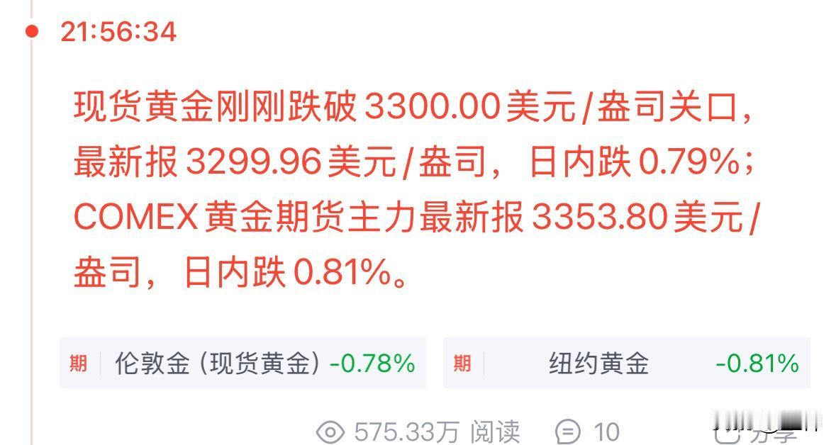现货黄金今晚正式跌破3300美元，3300不是支撑、不是终点，而是新一轮下跌的起
