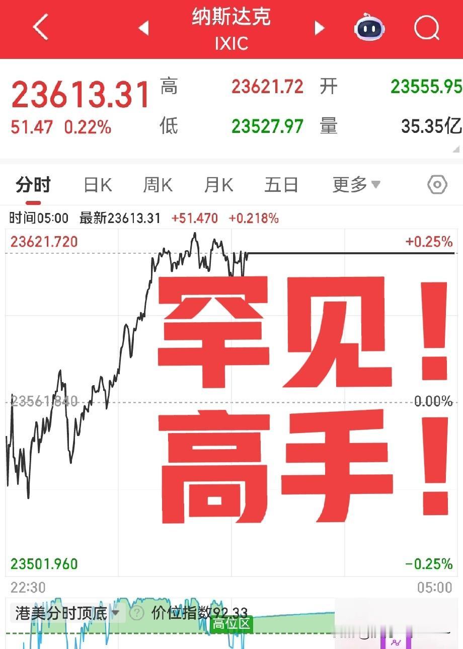 操盘手真会玩！美股低开拉高以后，搞了一根天平线，关门去过平安夜去了。就上了几个小