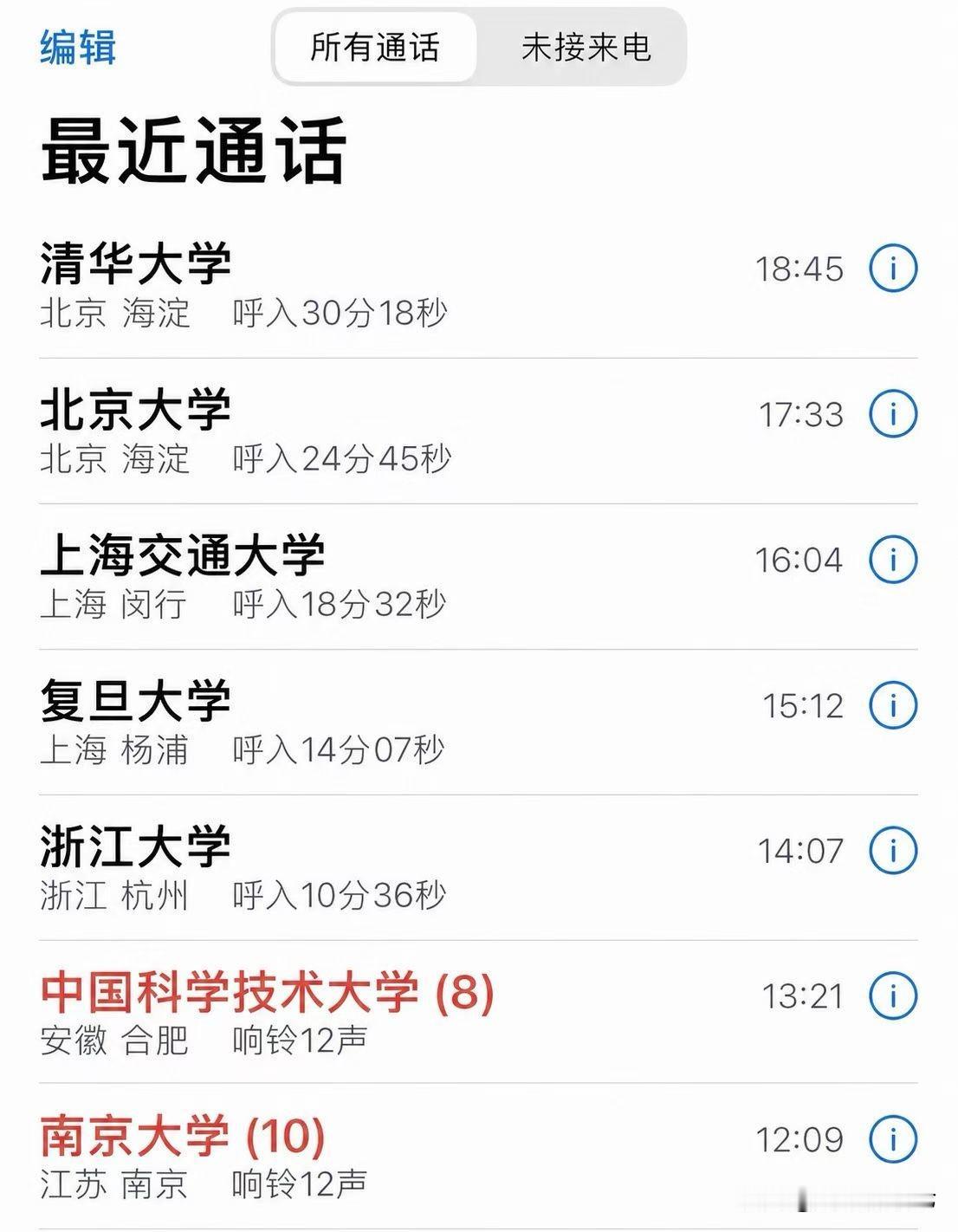 隔壁小王高考结束了，昨晚接了很多电话。有点难以选择啊