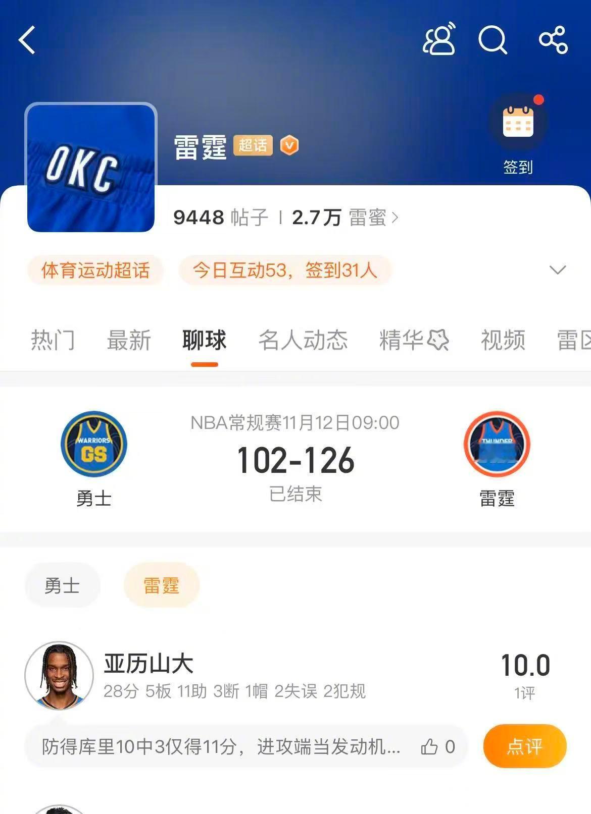 雷霆继续高歌猛进，勇士则客场六连败。快来给本场球员们评分吧！指路➡️