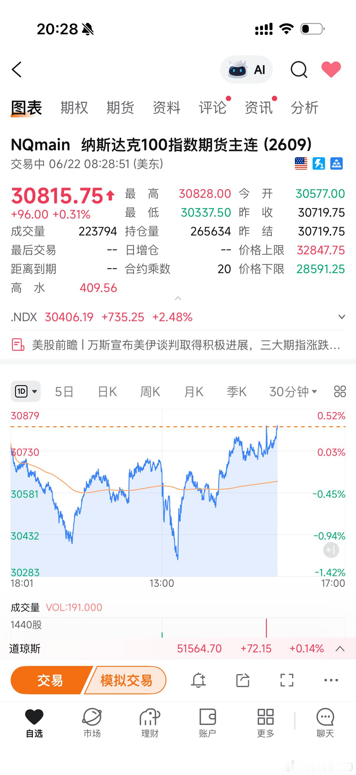 新高吧，宝儿，就等你新高加速了 