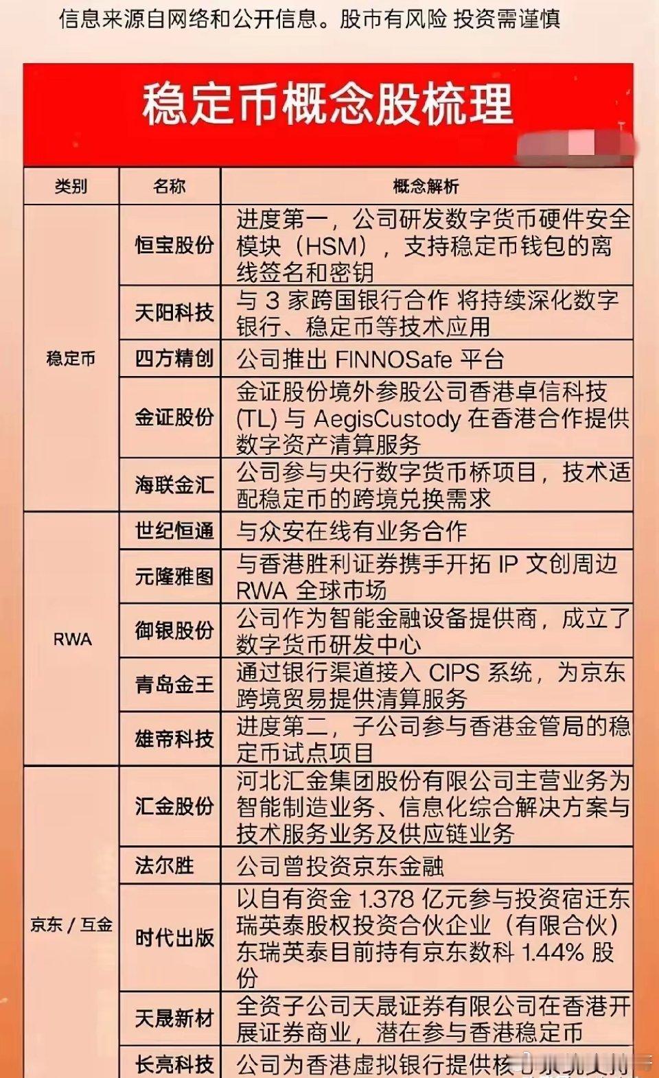 假期有很多题材持续发酵 下周二重点关注哪些方向:​1.稳定币 数字货币香港颁布《