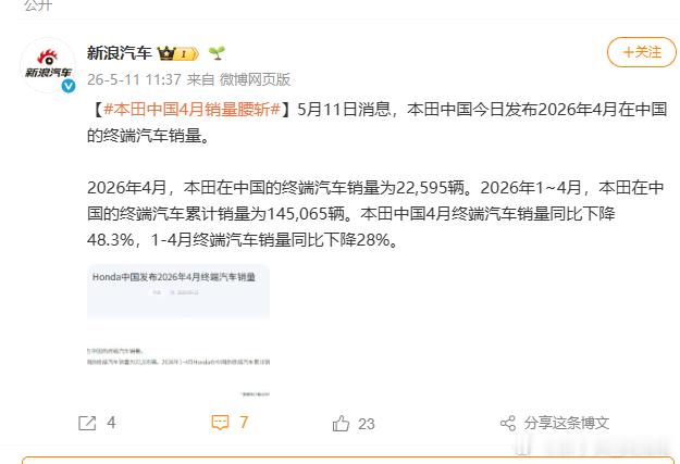 本田中国4月销量腰斩 Honda中国发布2026年4月终端汽车销量，销量同比下降