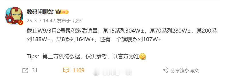 2024年10月31日左右那波国产旗舰激活量数据1、小米15系列累计激活量304