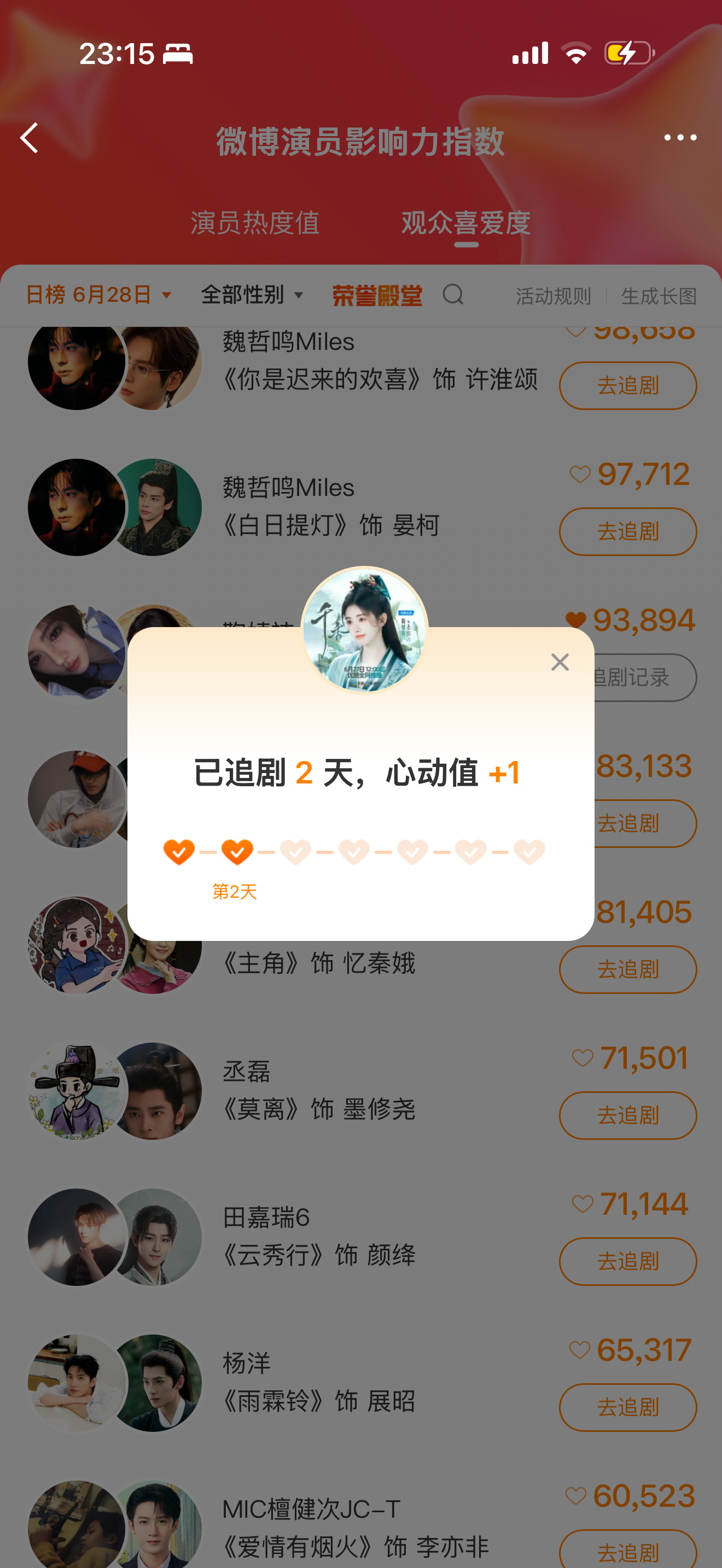 6.28总计：60鞠婧祎 🍊鞠婧祎姜黎非 微博演员榜✅+30寻艺✅+5艾漫✅+