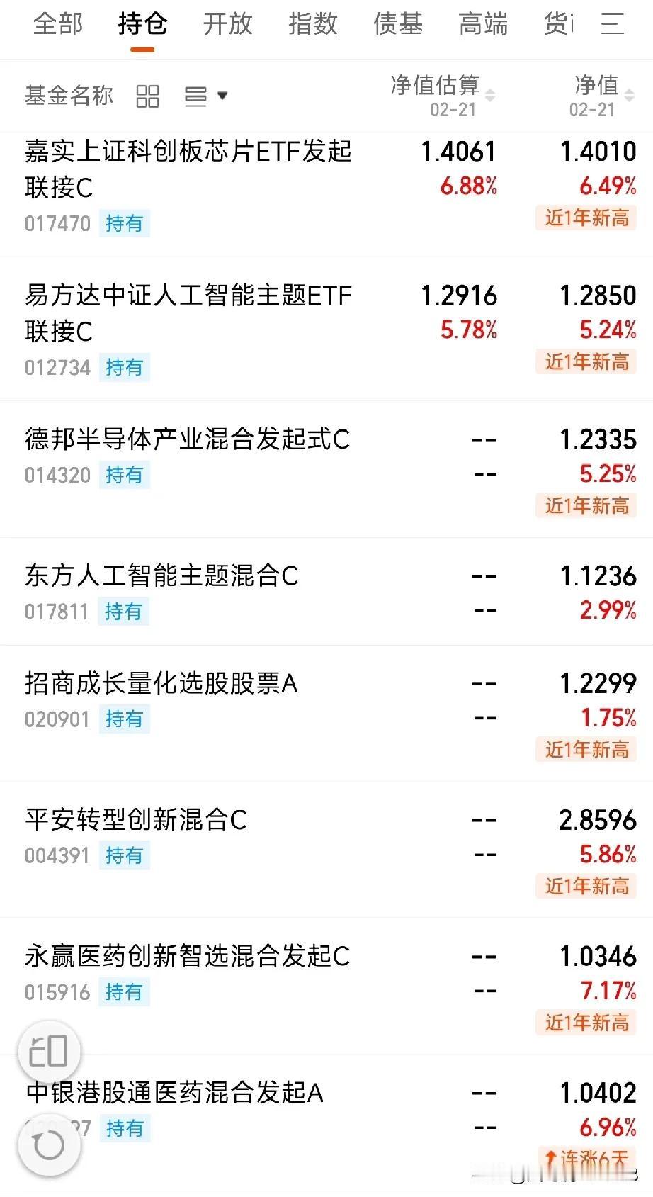 昨天纳指暴跌2%！就问你怕不怕！但是金龙指数涨了1%+。这就是所谓的东升西落，兄