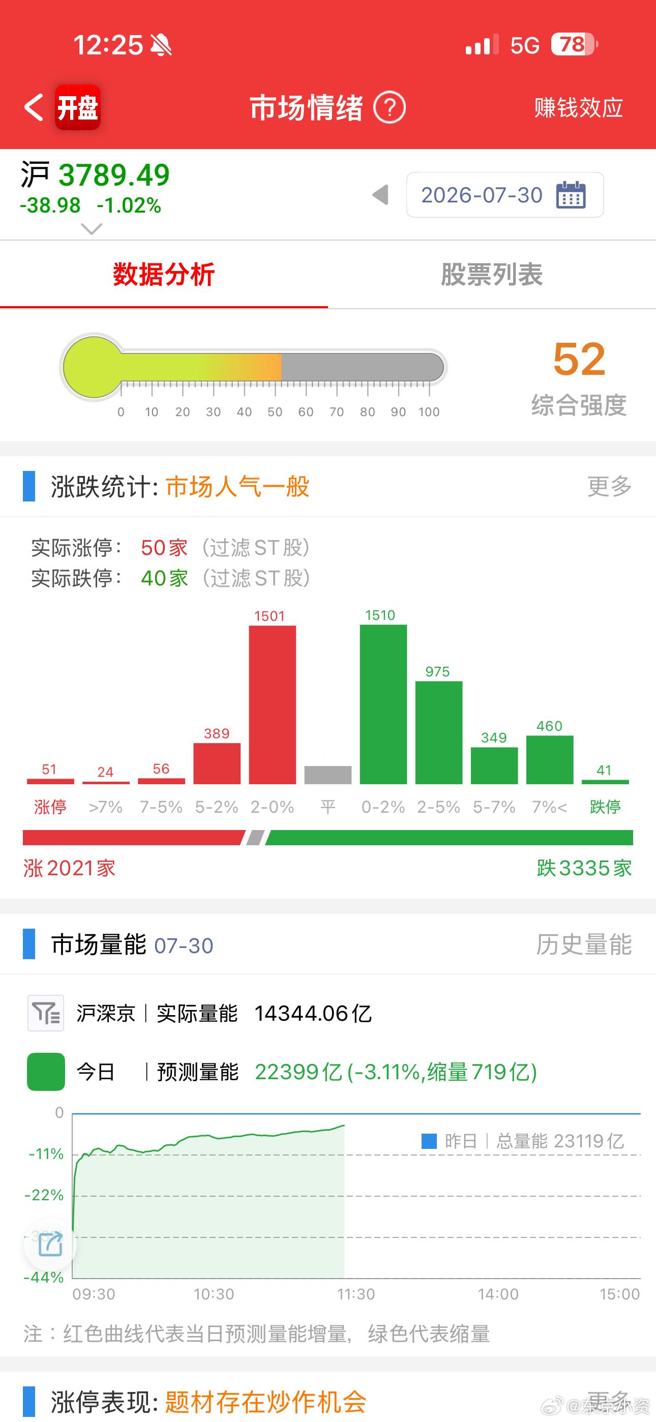 跌停板突然又多了