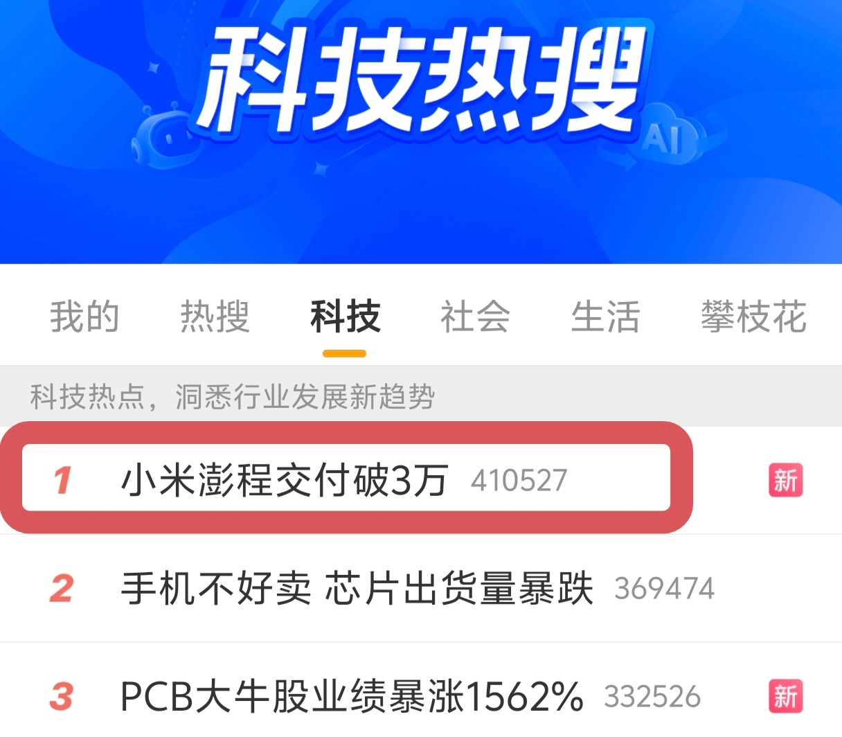 小米澎程交付破3万这个热搜是啥情况，澎程车都还没正式发布呢，词条歧义有点难绷