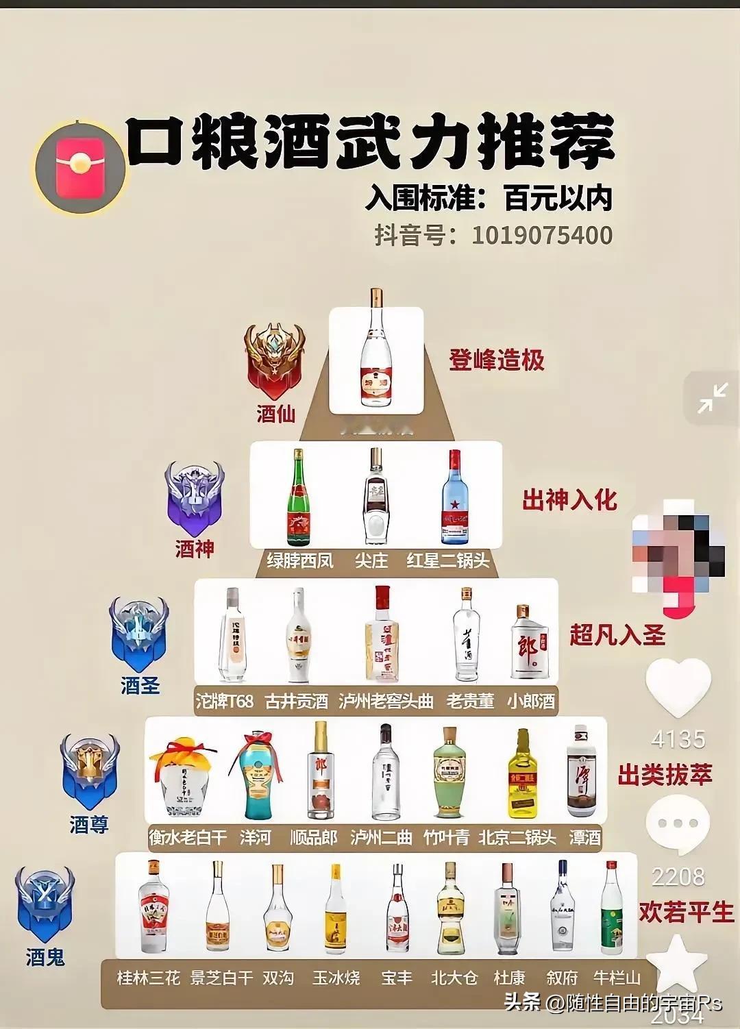 百元口粮酒武力推荐榜单
       其实黄盖汾酒也没有吹的那么神！喜欢喝酒的话