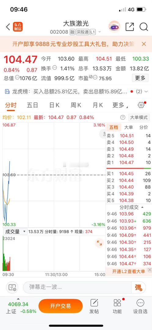 大族激光，有望继续新高，可关注机会 