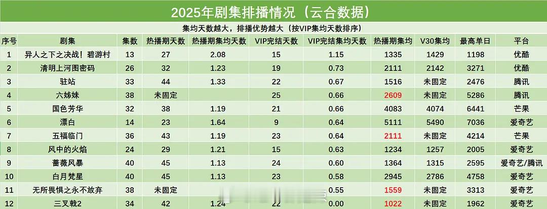 2025剧集排播情况 