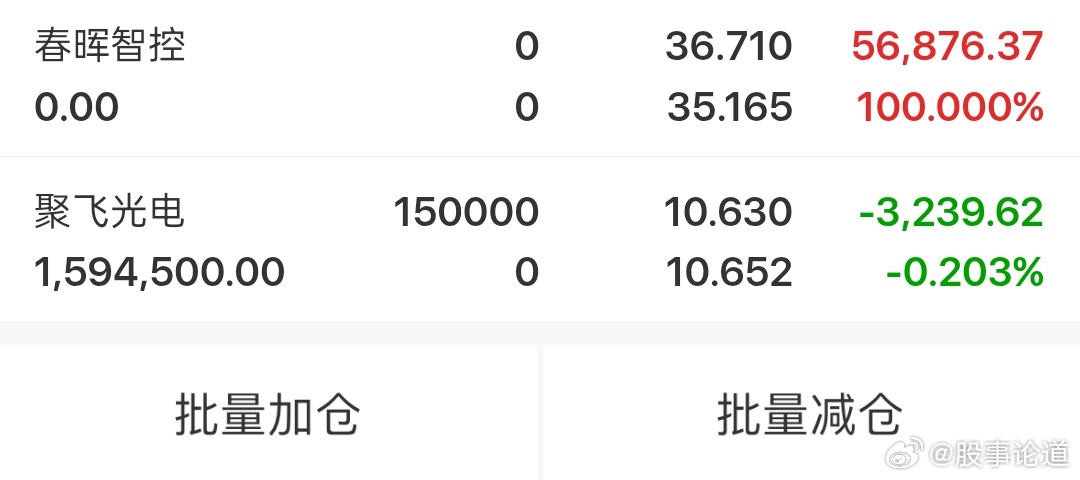 下午建仓聚f光电受益AI光通信爆发，50G PON、800G光引擎批量供货，车载