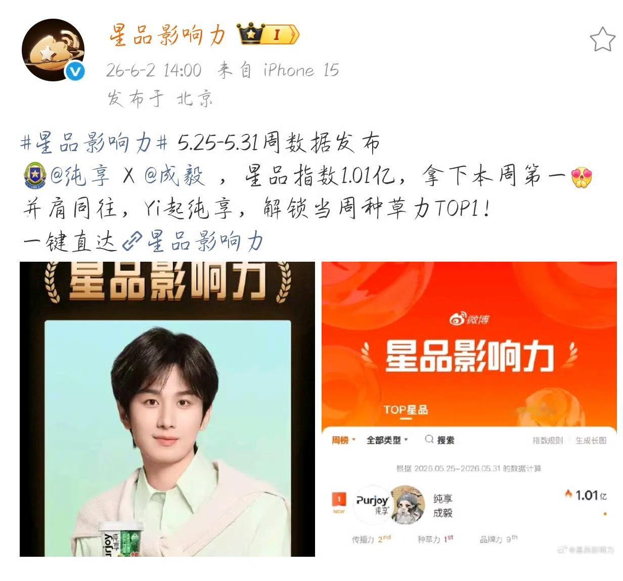 成毅 × 纯享 拿下星品影响力TOP1☝🏻1.01亿是对成毅“成亿”商业价值的