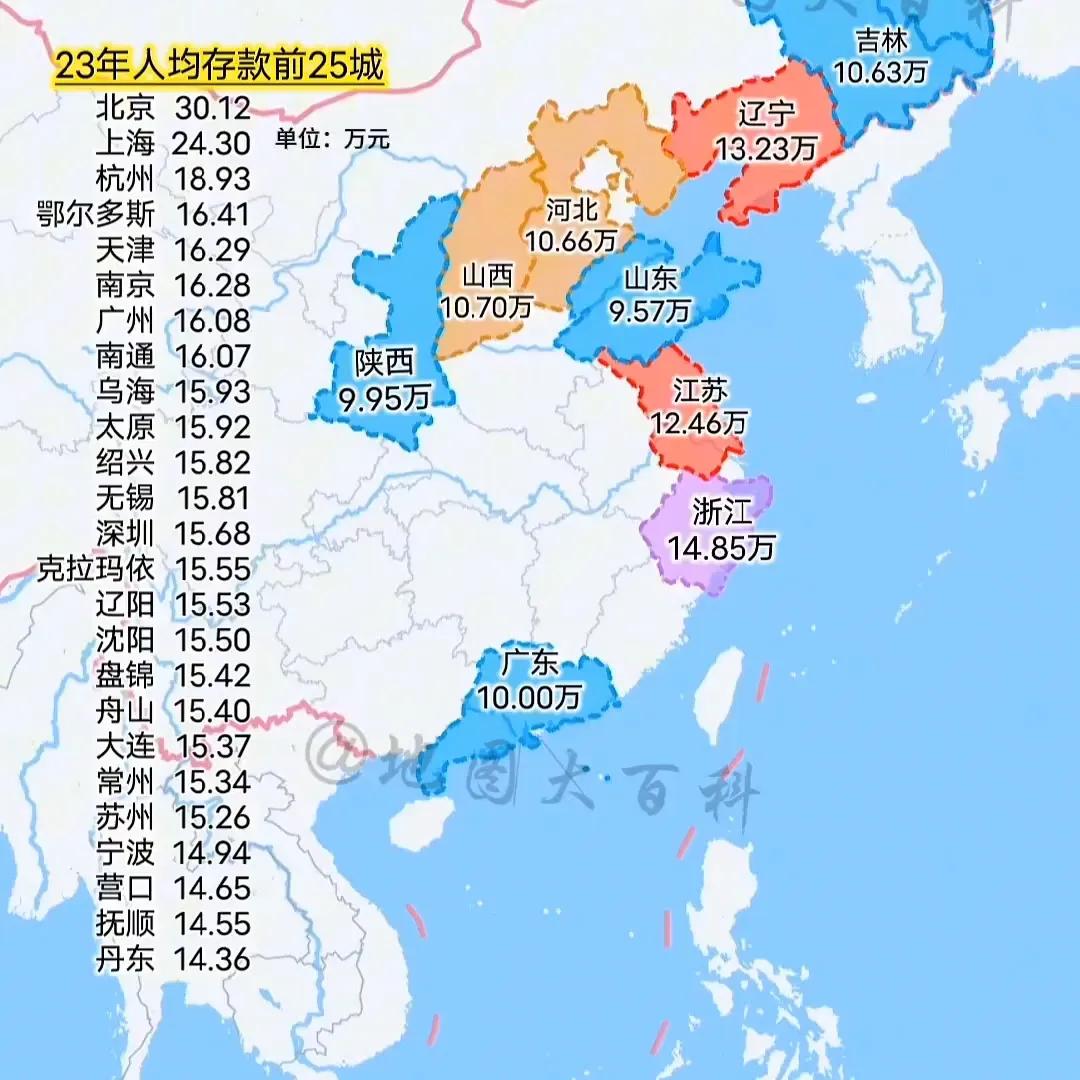 2023年人均居民存款十强省。
辽宁省位居第二，真是不可思议，实在是太厉害了！