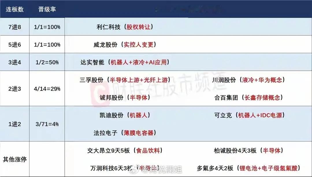 市场迎反转窗口，芯片产业链成下一阶段绝对主线当前市场有望迎来全面反转，芯片产业链