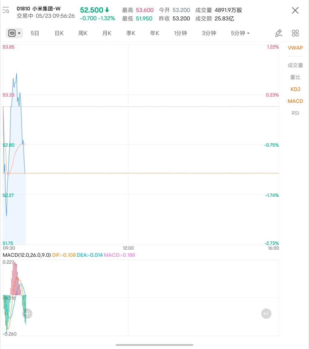 雷军说小米YU7不可能19.9万不嘻嘻[苦涩] ​​​