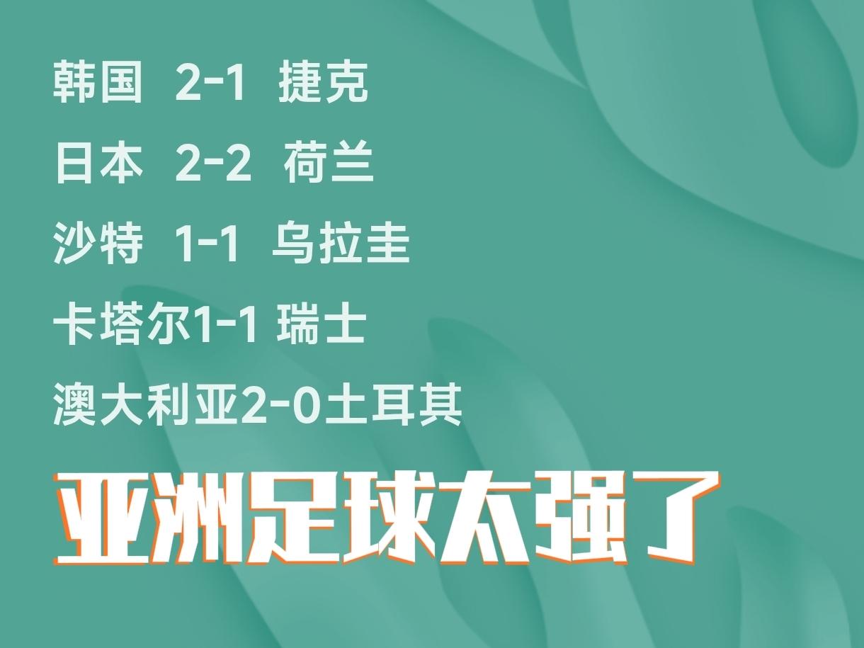 世界杯上的亚足联成员表现太好了，迄今为止出战的5支队伍战绩是2胜3平保持不败：