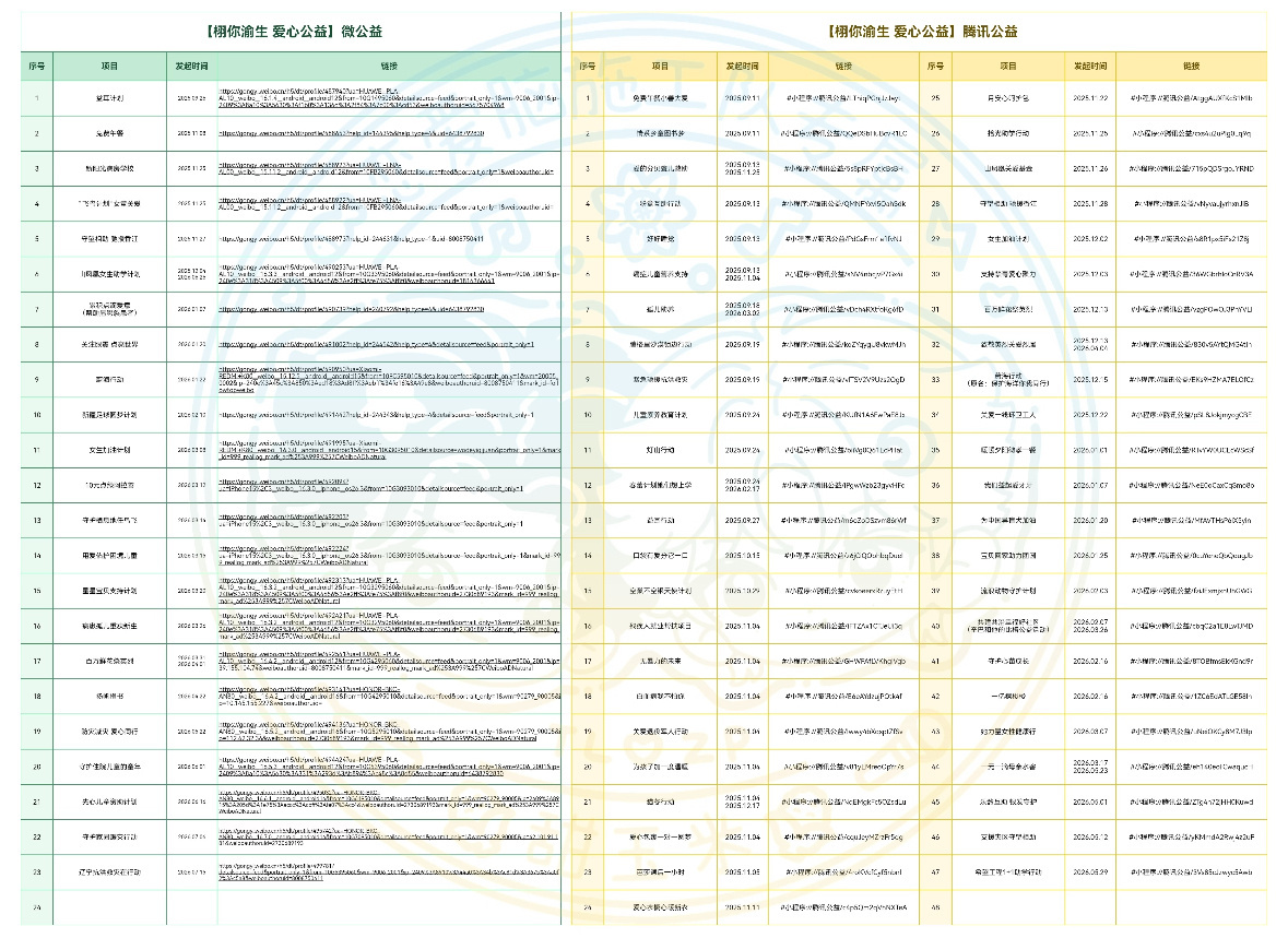 甜玉米公益捐款超1500万元 善意无疆域，爱意不分国界。马来西亚甜玉米奔赴敬老公