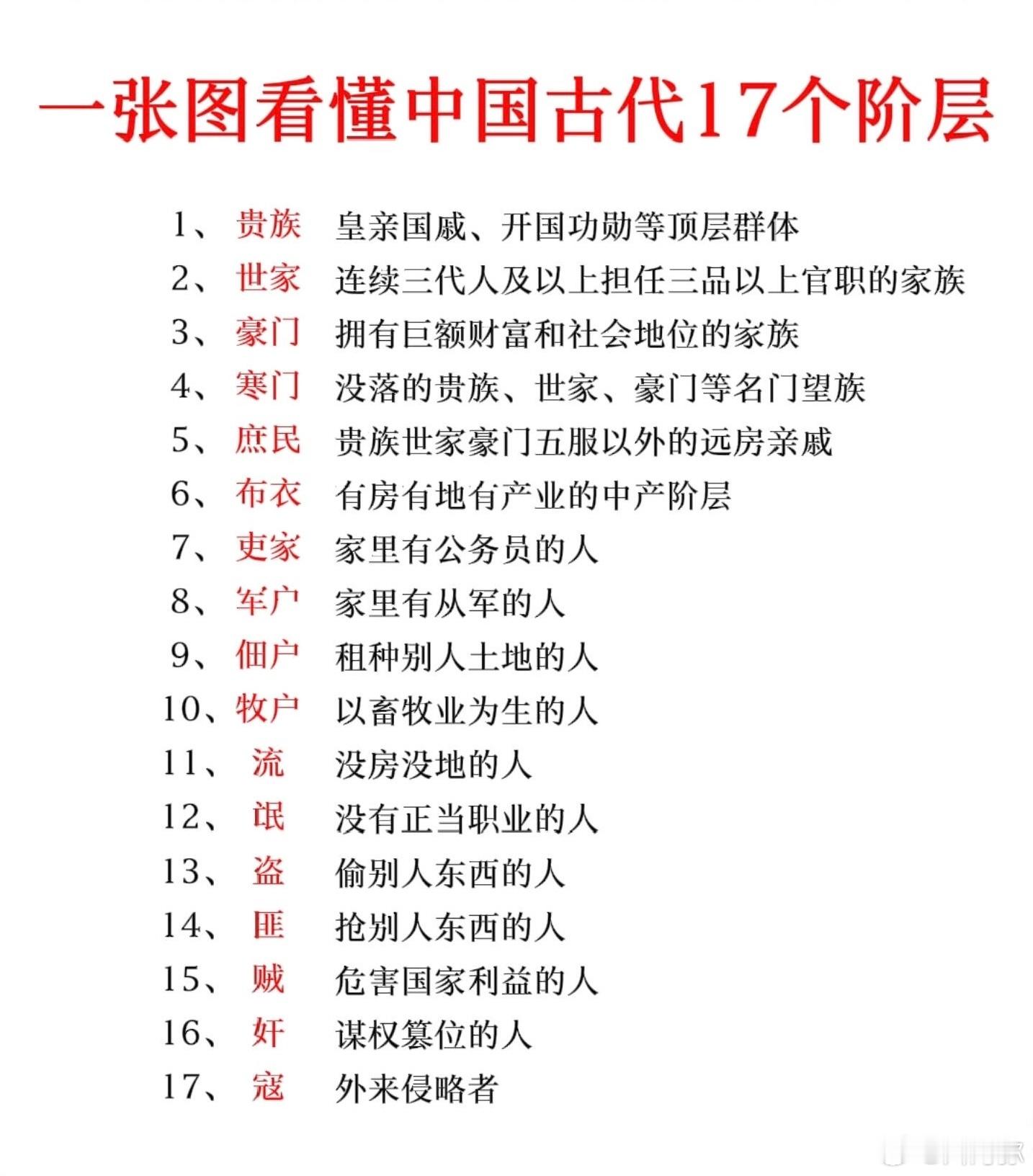 如果把现在的你放到古代，你是什么阶级？ ​​​