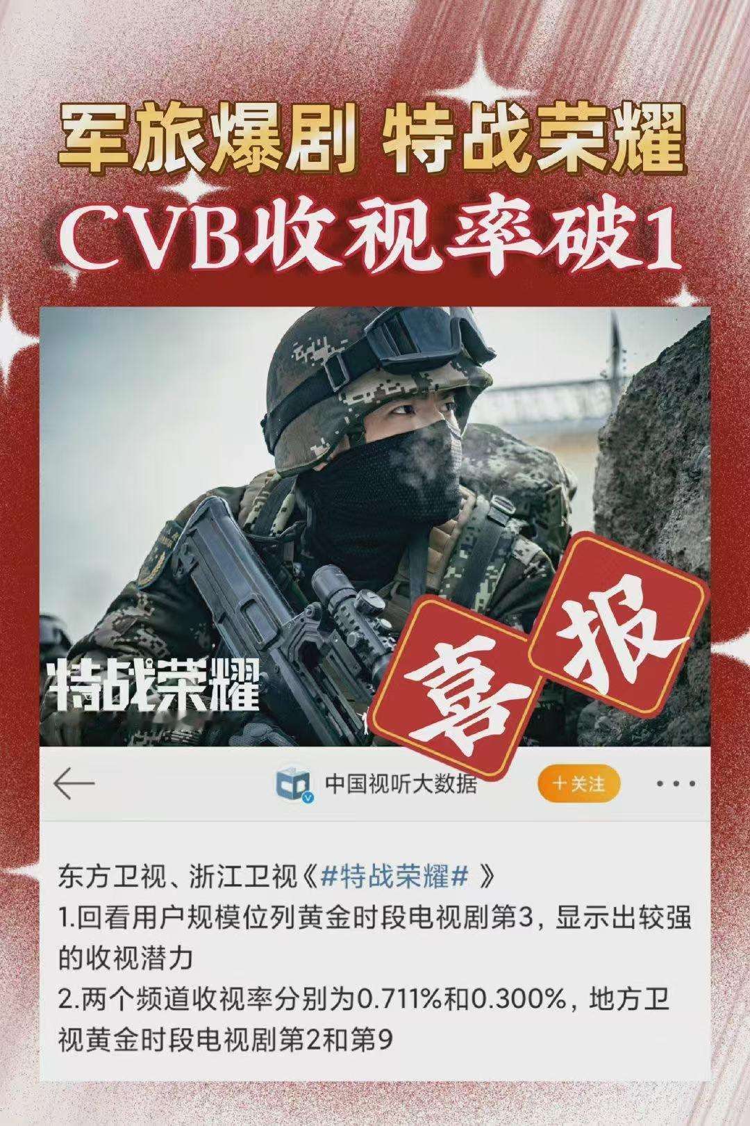 杨洋第五部优酷男主剧电视剧雨霖铃 👖坐拥杨洋这么多能打的人生角色，简直就是i打