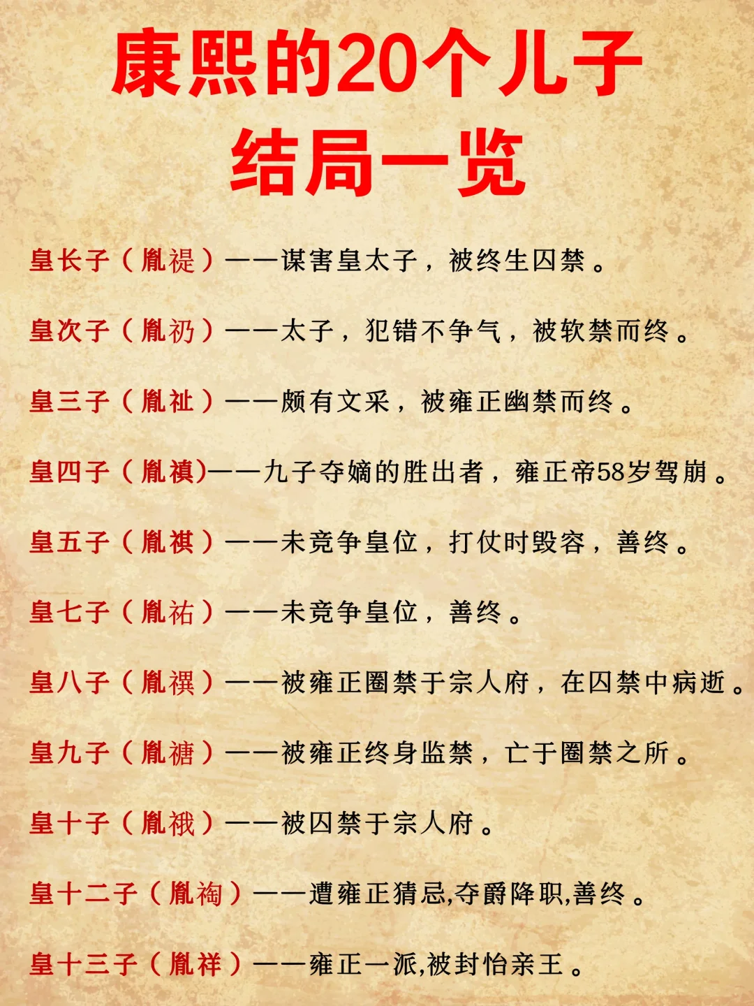 康熙的20个儿子结局一览！大多结局悲惨！